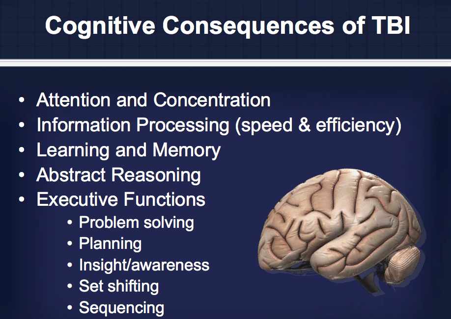 Blast Injury Cognitive and Sensory Disabilities